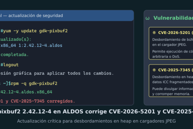 Disponibles nuevos paquetes de gdk-pixbuf2 para ALDOS, corrigiendo CVE-2026-5201 y CVE-2025-7345